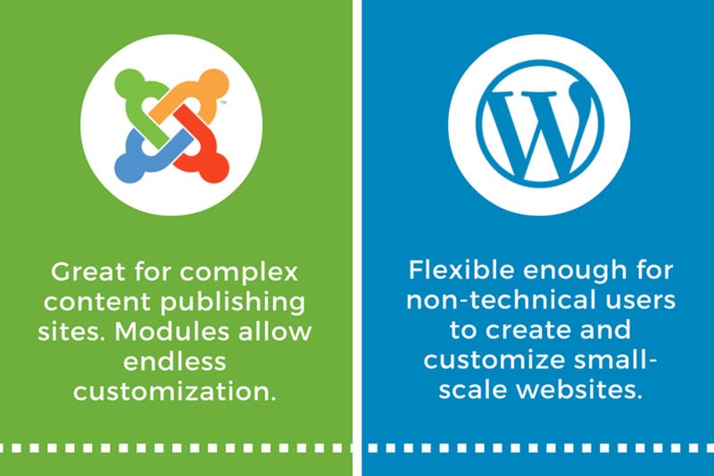 Joomla vs WordPress Infographic