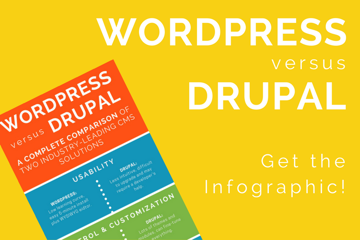 drupal vs wordpress for libraries