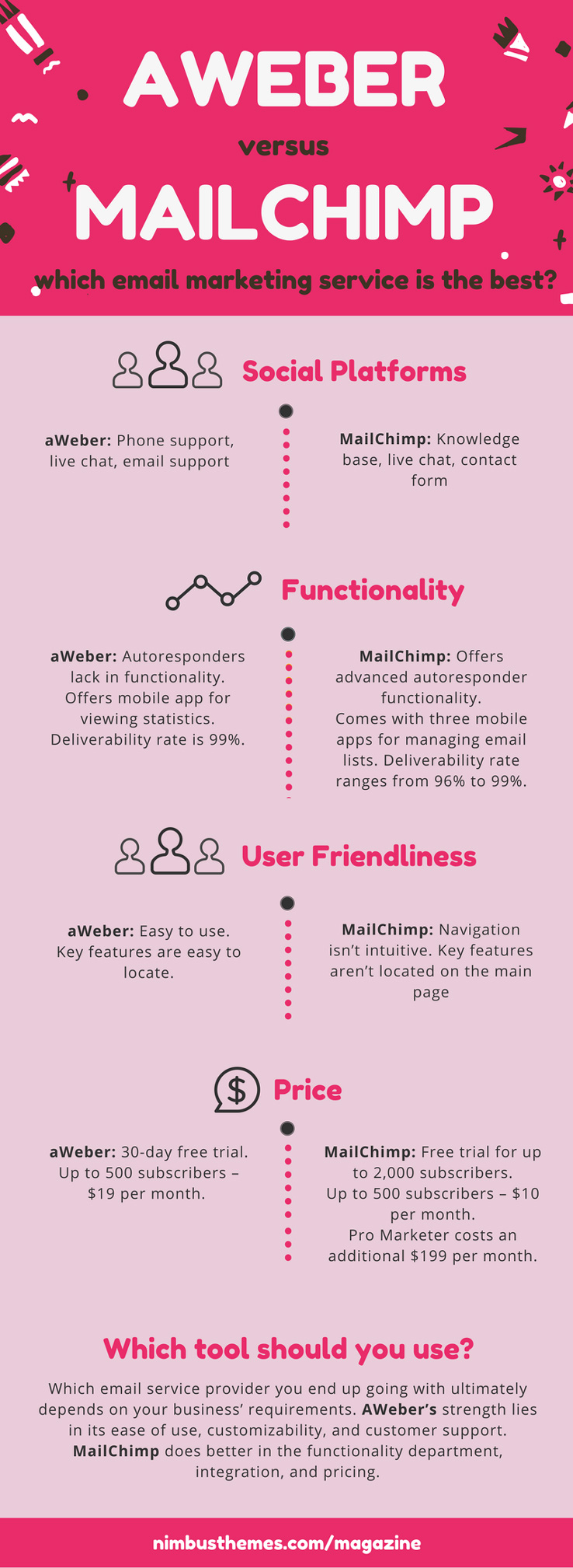 AWeber vs MailChimp Infographic