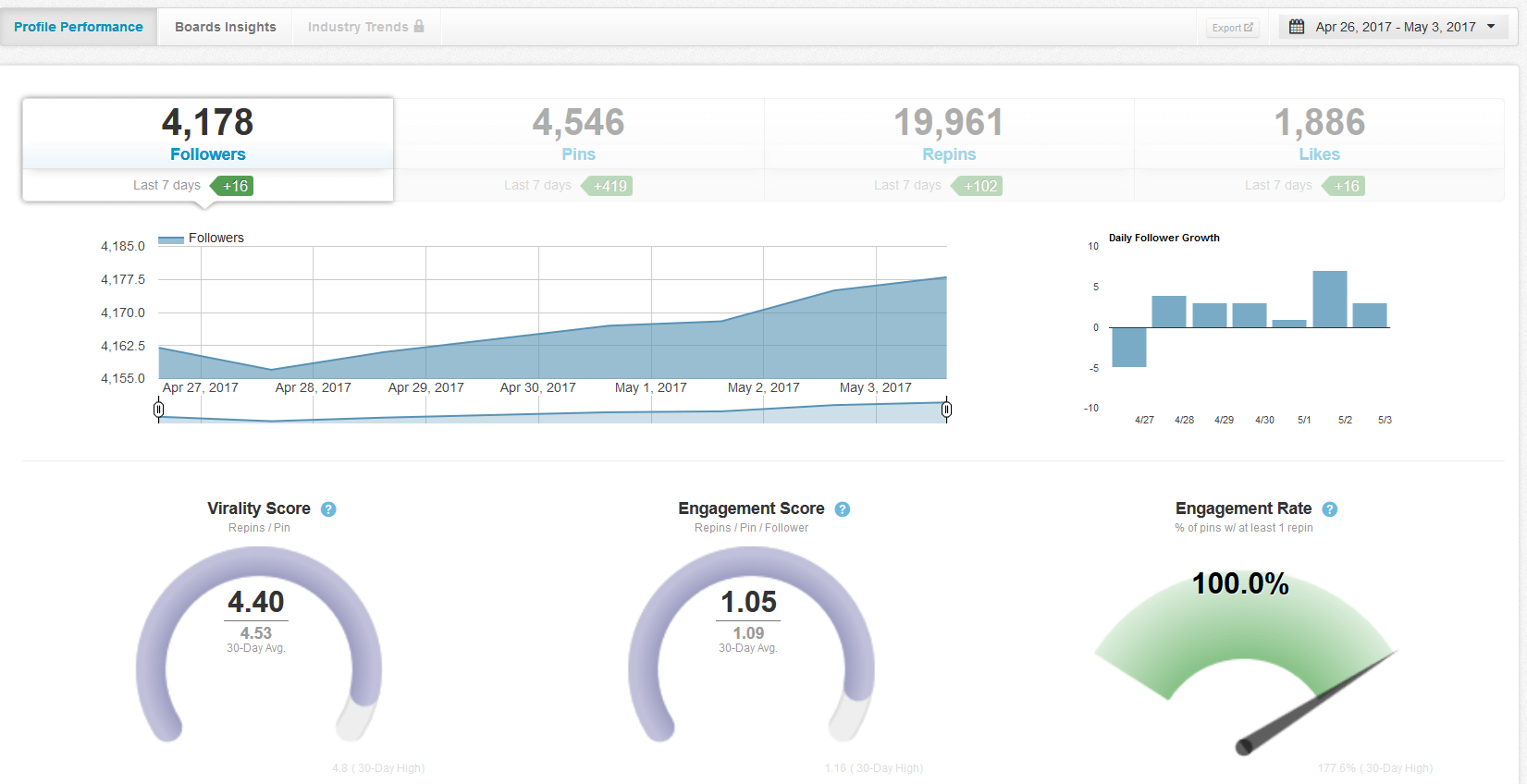 Tailwind: How to Guide to Skyrocket Your Pinterest Traffic - Nimbus Themes