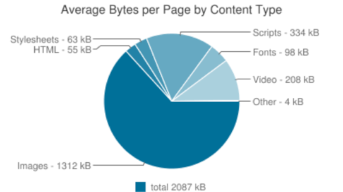 optimize wordpress images